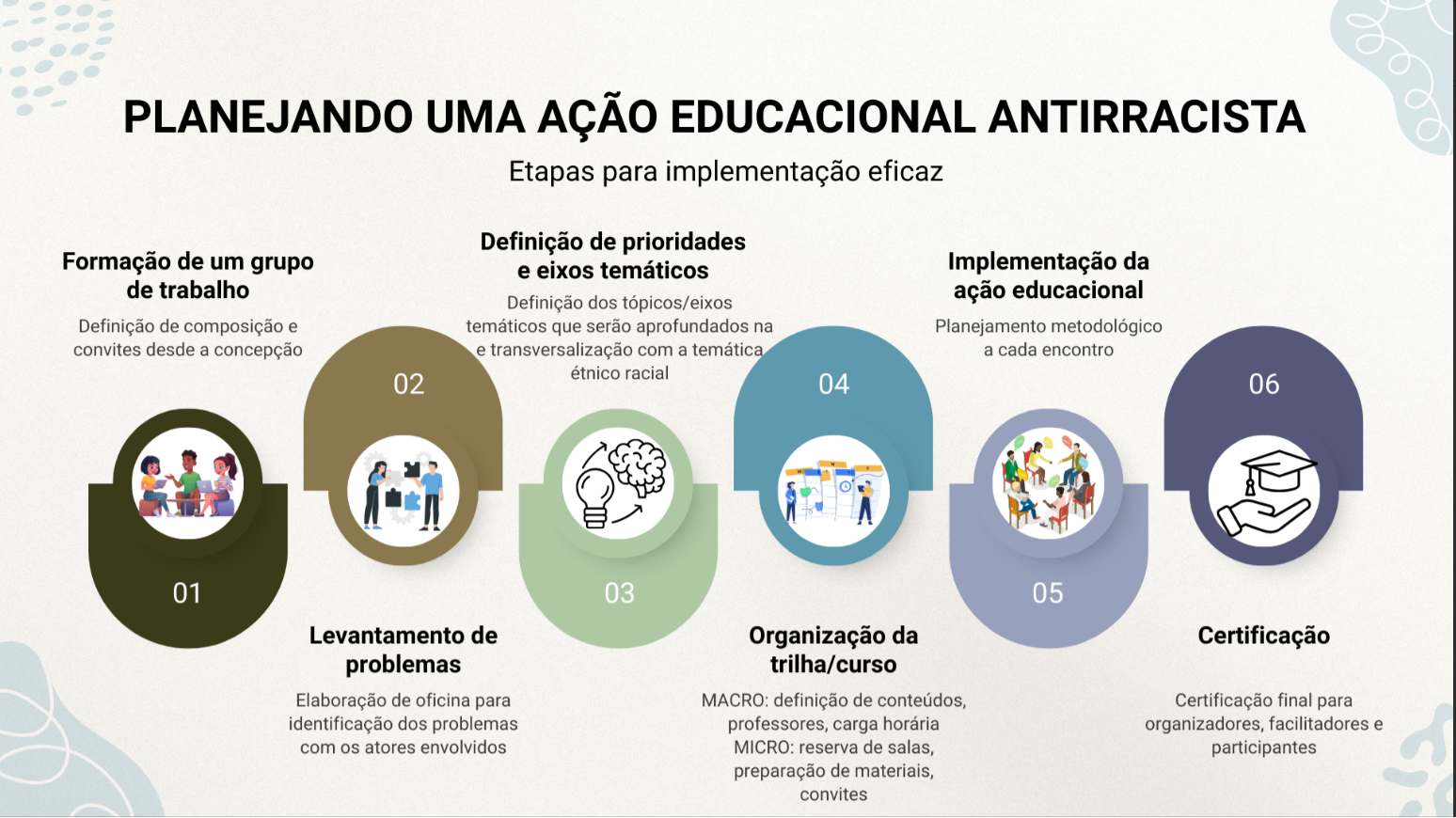 Planejando uma Ação Educacional Antirracista