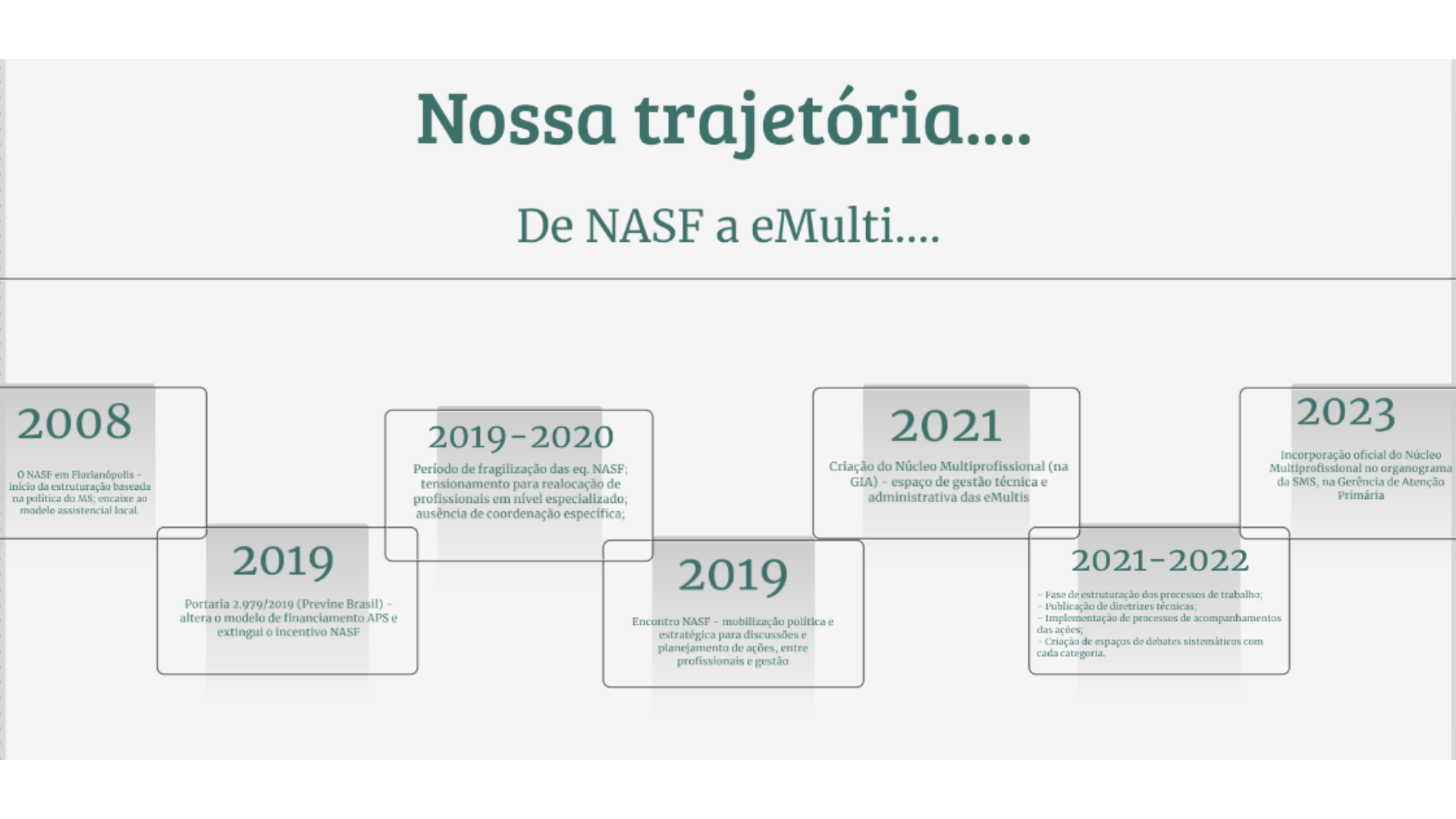 Nossa trajetória