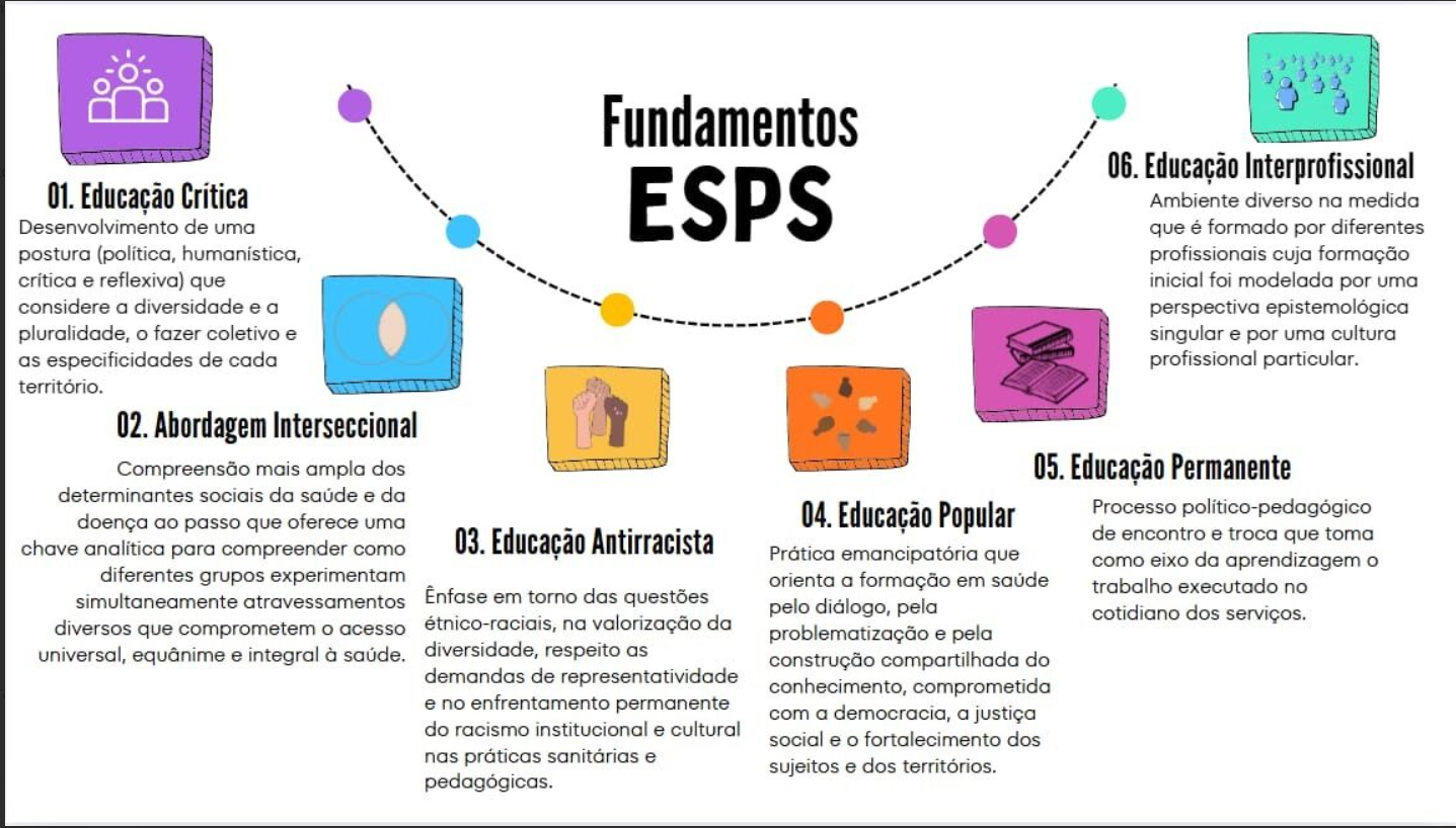 Fundamentos ESPS